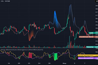 modify or merge any trading view pine script indicator, or strategy with alerts