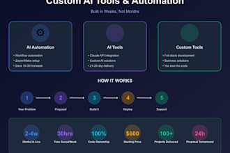 build custom ai tools, workflow automation fast zapier, make