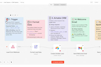 build custom n8n automation workflows for your business