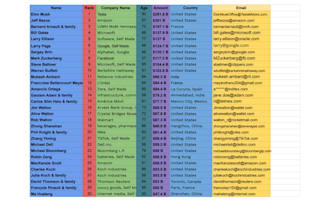 accurately organize your data, cleanup your spreadsheets