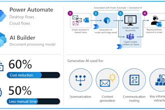 setup zapier n8n ai automation integration on crm, webhook, API