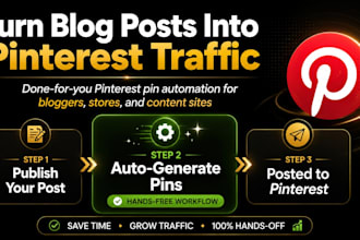 automatically turn your blog posts into pinterest pins on autopilot