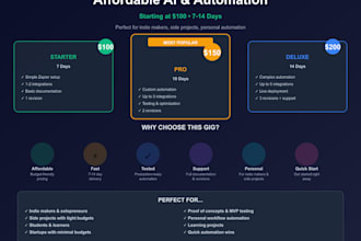 custom ai tools and automation zapier, make, claude