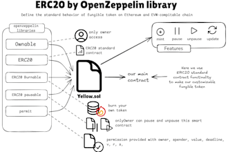 do smart contract workflow diagrams readme support