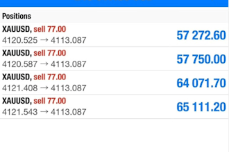 scale to 100k monthly with forex trading, ai crypto bots, deriv bots, forex ea