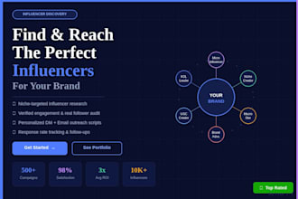 do influencer marketing , influencer outreach and collab