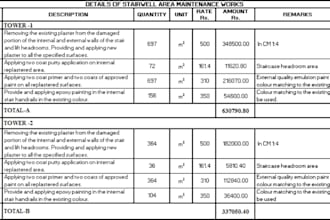 prepare accurate boq and quantity estimation