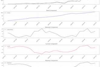 create  dashboards, and data analysis reports using sql, pandas