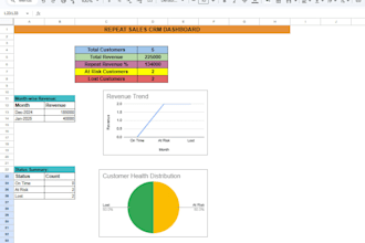 build a custom google sheets CRM dashboard