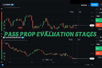 pass your evaluation trading, forex prop trading, pass prop trading