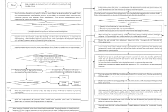 create professional iso documents for quality systems