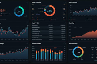 create excel dashboards and data reports