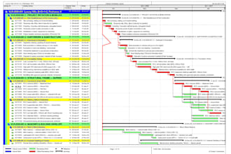 plan, track and update your construction project in primavera p6