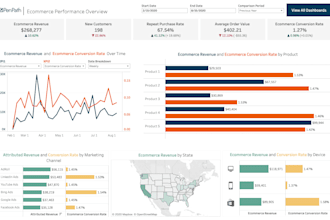 perform ecommerce data entry and catalogue management
