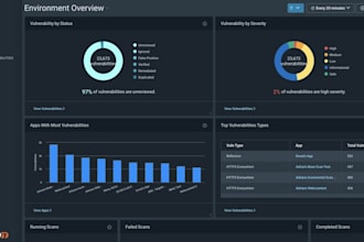 perform a cybersecurity audit for small businesses