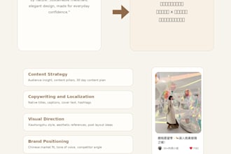 create a xiaohongshu content strategy for your brand