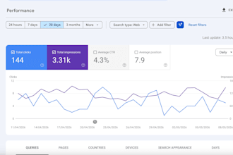 do keyword research ,competitor analysis