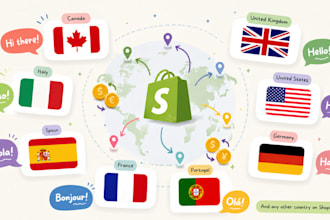 setup shopify markets, currencies, domains and translations