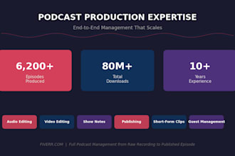 manage your podcast end to end