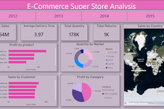 create interactive power bi dashboards