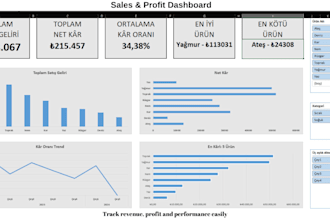 create an excel sales and profit dashboard