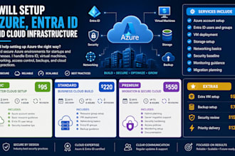setup azure, entra id and cloud infrastructure