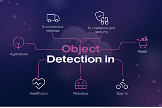 develop custom ai object detected app using yolo to identify and track items