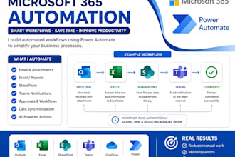 be your microsoft system engineer for IT infrastructure