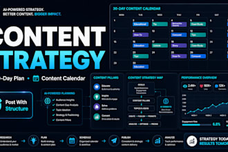 build a data driven content strategy, plan using ai