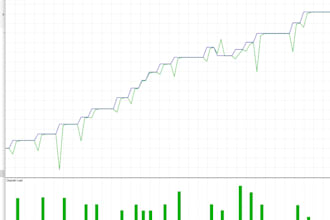 develop professional expert advisor in mql5 for metatrader 5