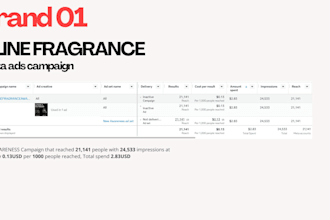 run paid meta and facebook ads