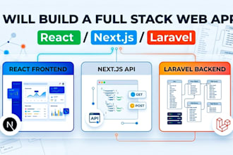 build custom business applications and web apps