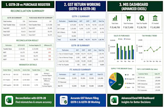 do best in gst and bookkeeping