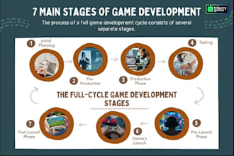 develop and publish your 2d 3d steam game full cycle