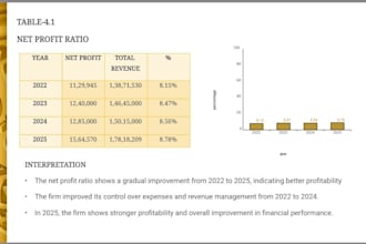 create simple and creative powerpoint presentations