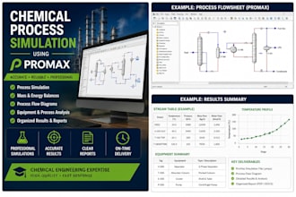 chemical process simulation using promax software