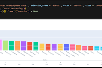 data analysis, data entry , data formatting