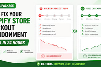 fix your shopify store checkout abandonment in 24 hours