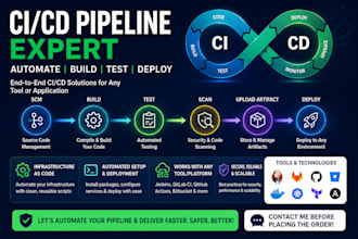 automate cicd pipeline with jenkins