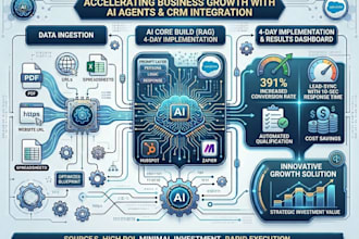 create custom ai agent and chatbot with CRM integration