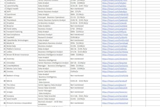 tailor all resumes and reverse recruit