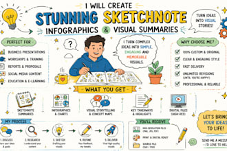create pencil sketch infographic sketchnote, sharable visual summary and lead
