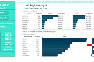 create intuitive and interactive tableau dashboards