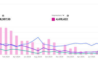 be your amazon virtual assistant for fba, PPC, and product research