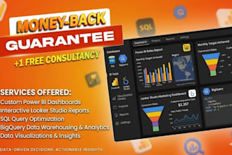 do data analytics, visualization, power bi, sql, bigquery and looker dashboards