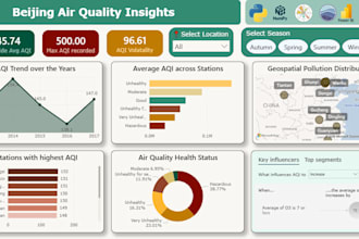 do professional data cleaning and predictive analysis