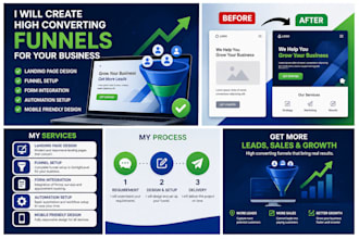 setup your gohighlevel sales pipeline with automation