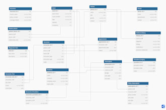 create mysql database and sql queries