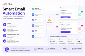 create email marketing automation and follow up workflows
