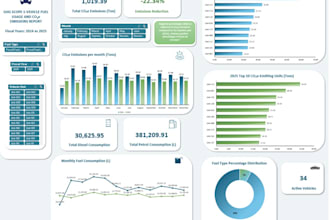 create professional excel dashboards using power query